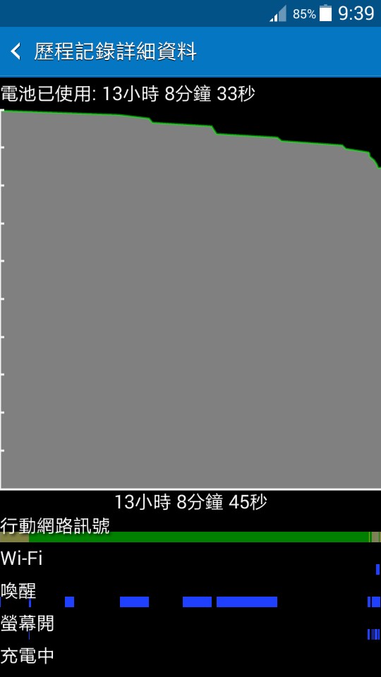 Samsung grand prime 耗電