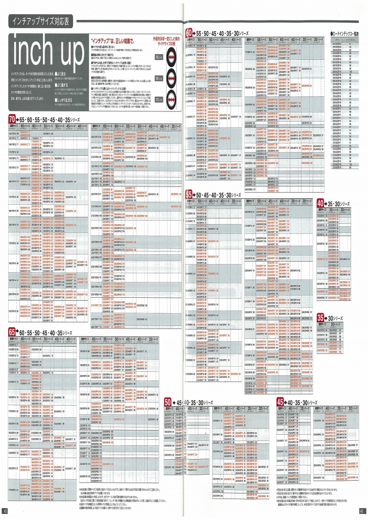 輪胎升級規格表分享