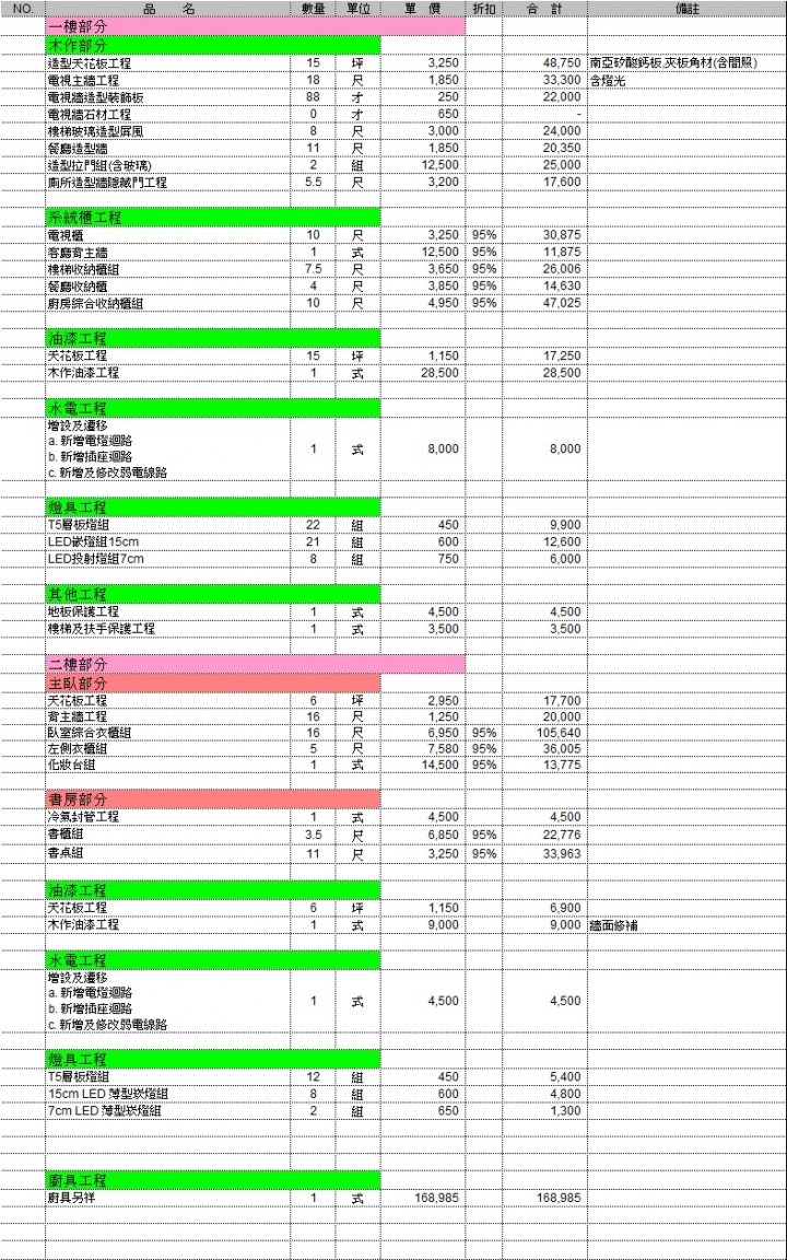 幫忙看一下裝潢估價單......感恩