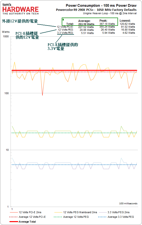 [解說] 12V限流 和 OCP啟動值 差異 ／ OCP的理想值評估