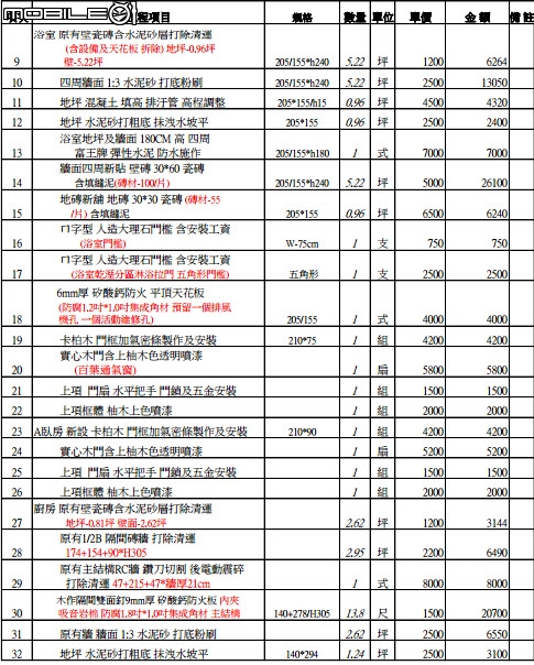 新手請各位裝潢前輩評估報價是否合理