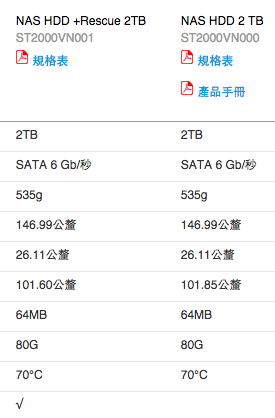 準備過年看電影 我用QNAP TS-269H NAS