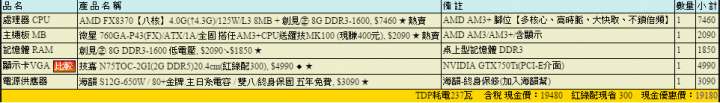 預算2萬，遊戲用途:GTA5，請高手指教
