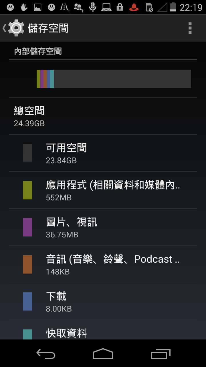 [開箱]MOTOROLA X +1 2ND 2代 竹質背蓋 32G XT1092 歐洲版~