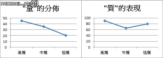 [開箱]穿越銀河彼端~ATH-IM02 X 進擊の升級線 !!