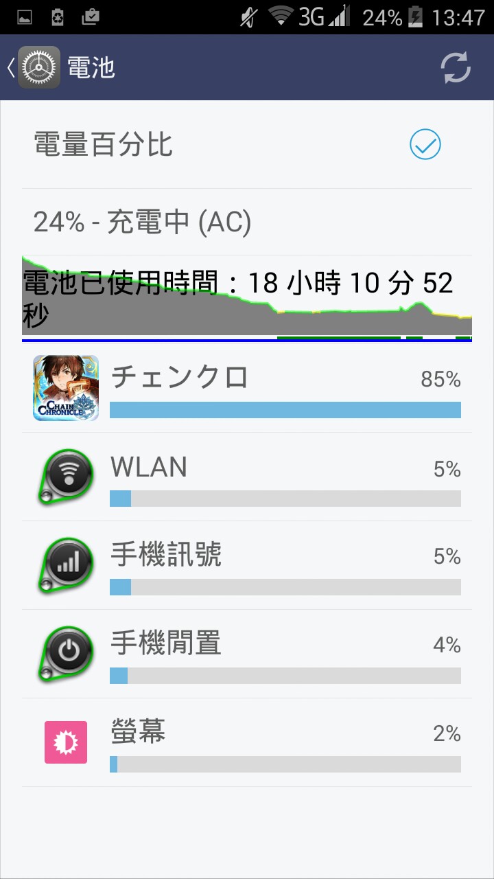 m320電池無法充電