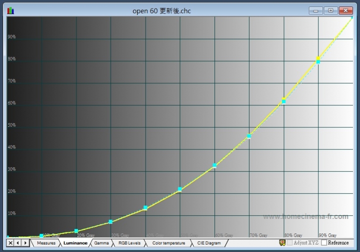 OPEN將60吋 7T-60SP711 矯正報告 (含實測數據)