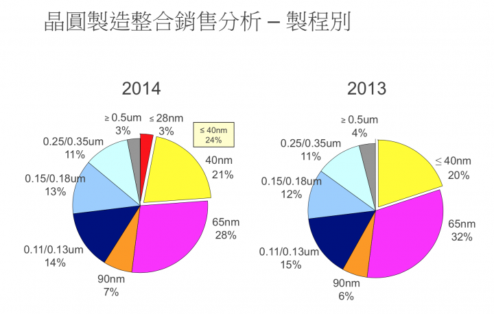 2303聯電好嗎？