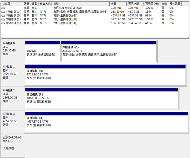 求救 開啟BitLocker 失敗