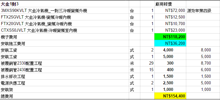 大金標準型及三菱重工冷氣單最後比較 (施工費用差異)