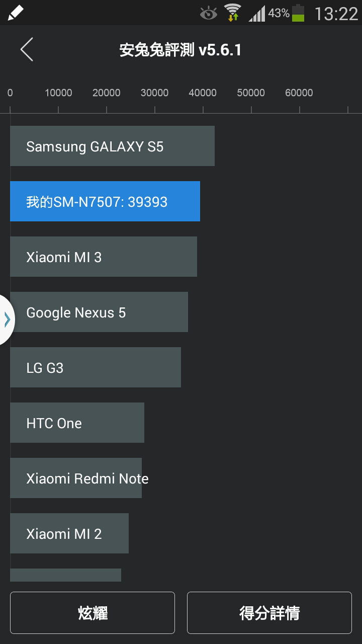 Note 3 neo開箱