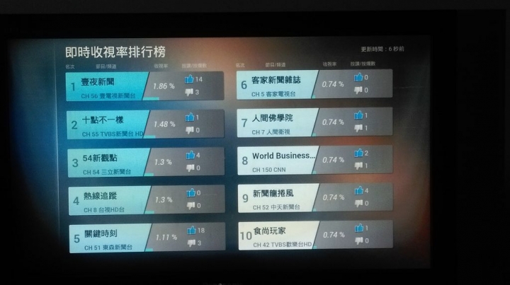 OVO開箱文分享
