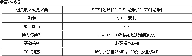 super select 4WD II下放到貨車皮卡triton上了@@!