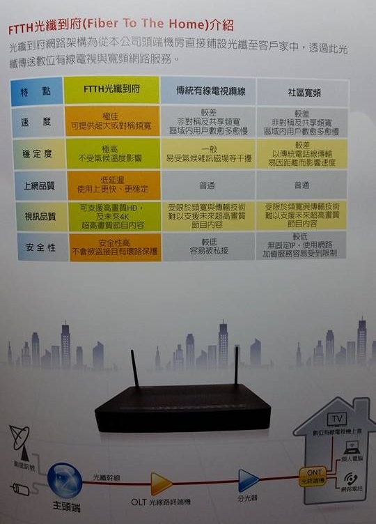 有人聽過新高雄有線電視嗎? 他們說可以拉光纖到府