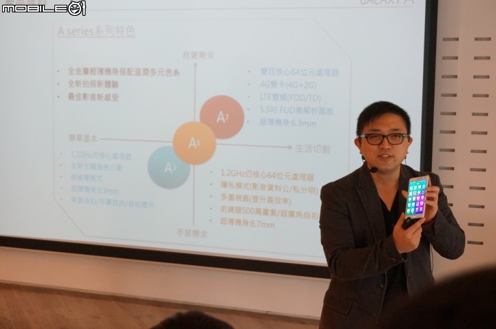 【體驗活動】全面曲動．側轉未來 Samsung GALAXY Note Edge 創世紀。領航先曲體驗會