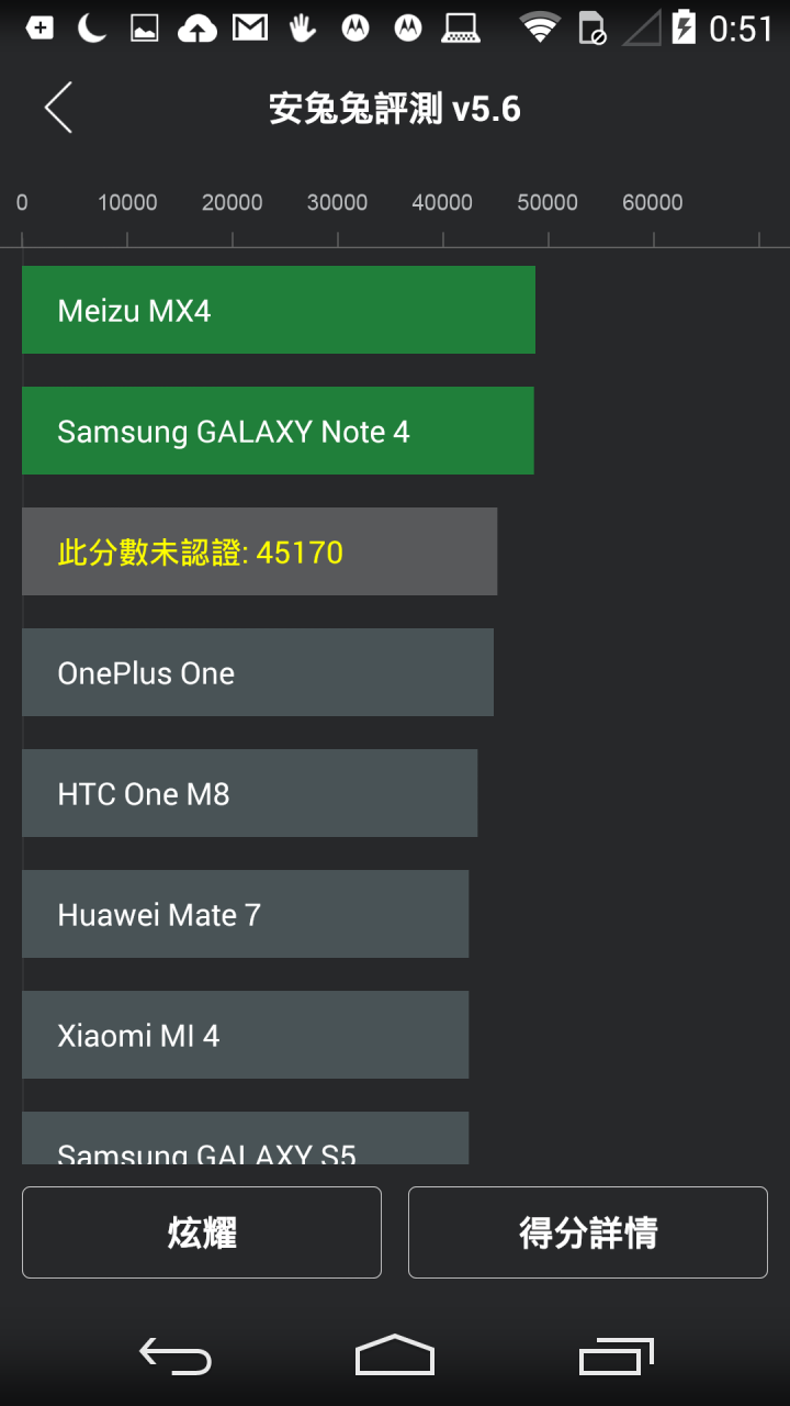[開箱]MOTOROLA X +1 2ND 2代 竹質背蓋 32G XT1092 歐洲版~