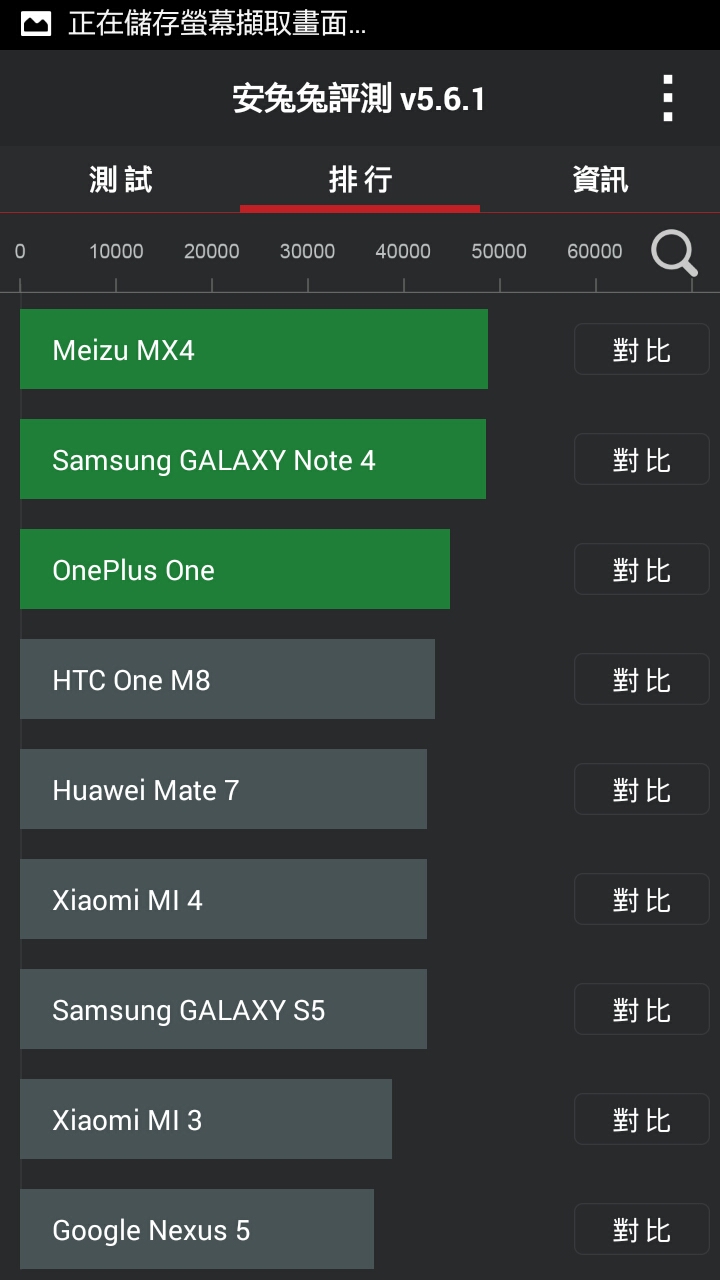 【安兔兔跑分】ZenFone II 4GB RAM 分數流出