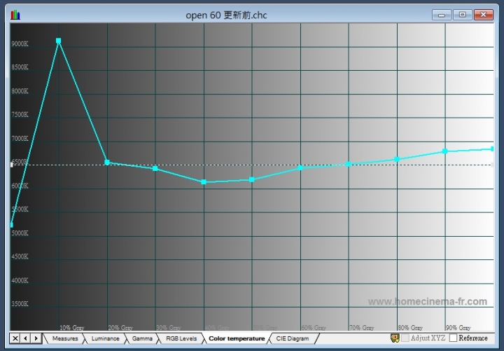 OPEN將60吋 7T-60SP711 矯正報告 (含實測數據)