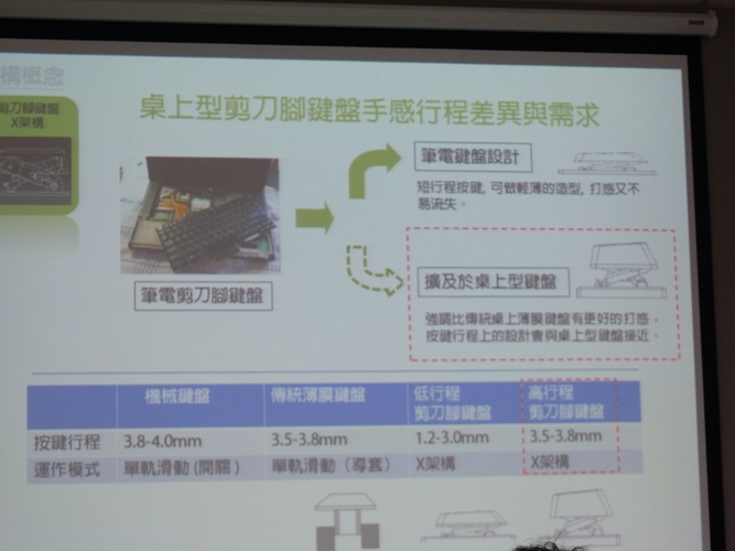 K50E不僅僅是剪刀咖,更是個快樂咖(含現場的體驗會喔)