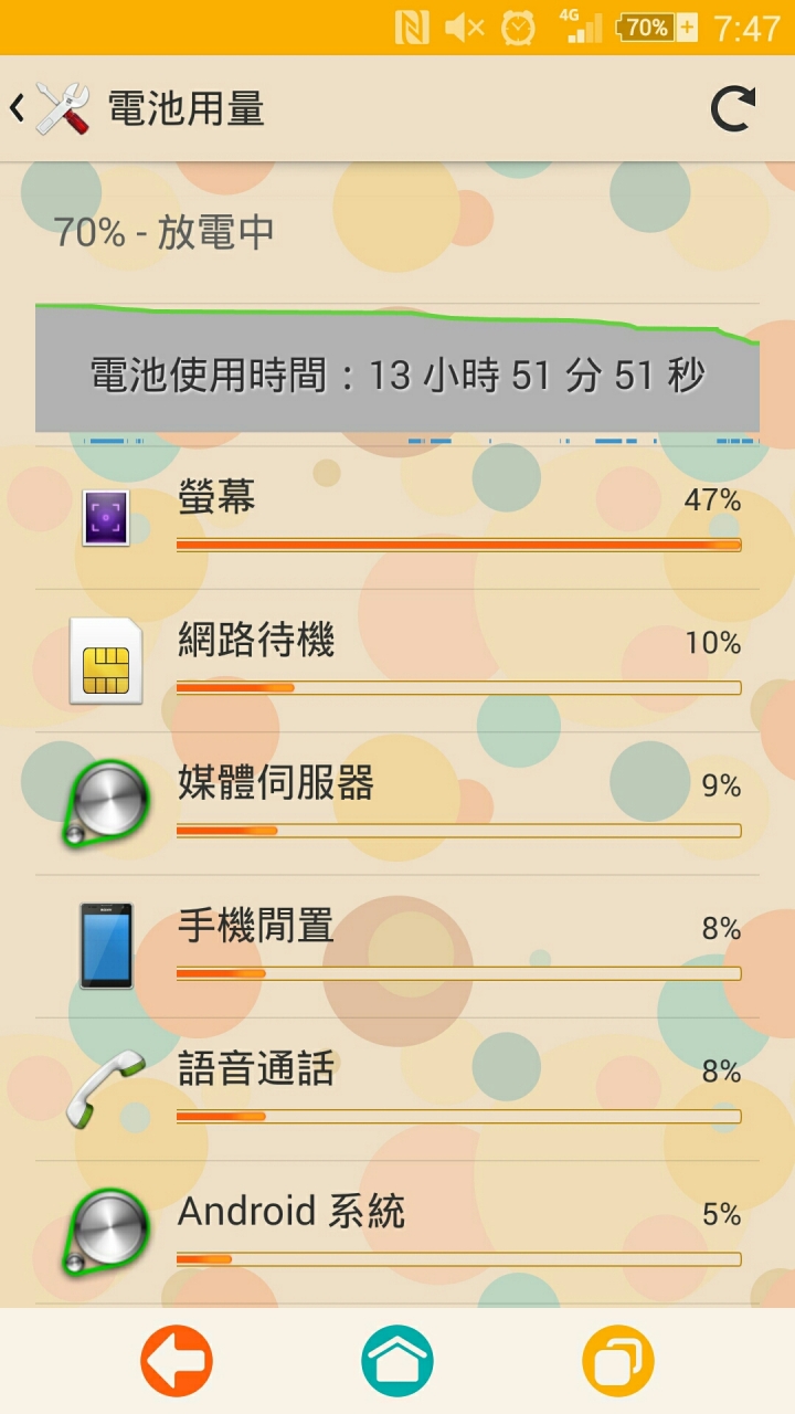 sony z3續航力