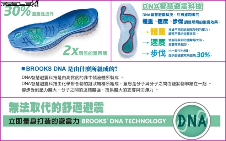 看圖片說故事 之  BROOKS  Men's  Ravenna 6 開箱文