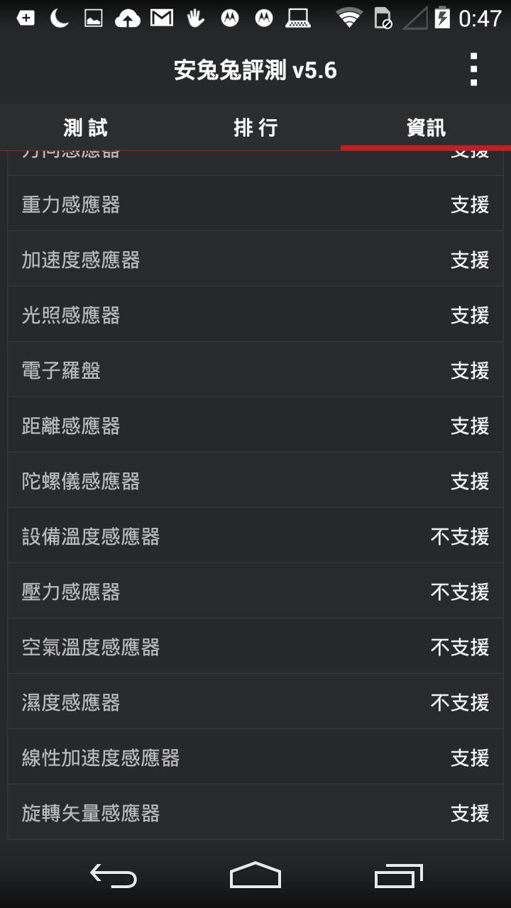 [開箱]MOTOROLA X +1 2ND 2代 竹質背蓋 32G XT1092 歐洲版~