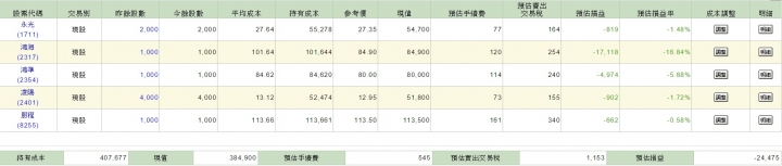 封關前認賠還是留到過年後?