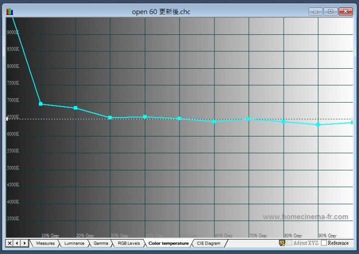 OPEN將60吋 7T-60SP711 矯正報告 (含實測數據)