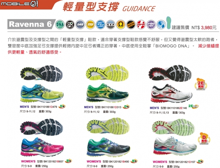 看圖片說故事 之  BROOKS  Men's  Ravenna 6 開箱文