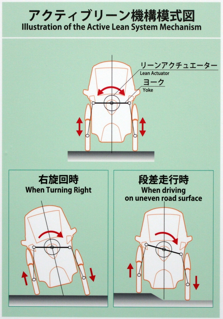 Toyota i-Road的前輪懸吊