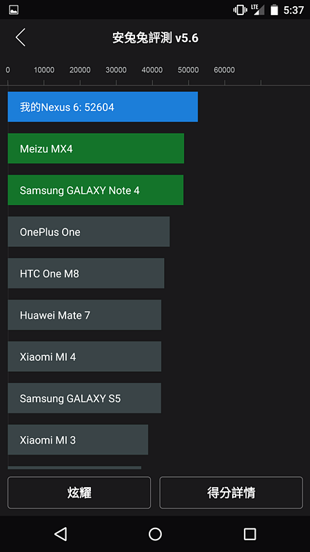 NEXUS 6 開箱測試 還是原生介面最讚阿！ (圖多文字少XD)