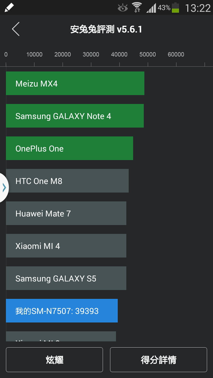 Note 3 neo開箱