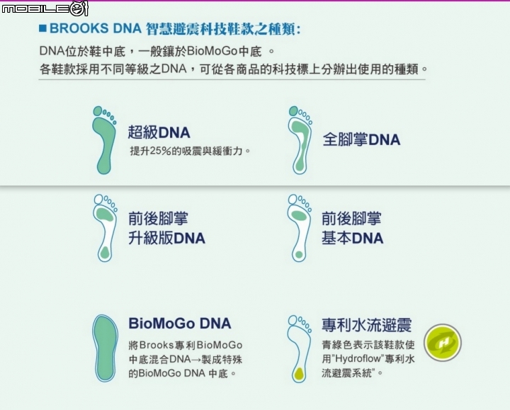 看圖片說故事 之  BROOKS  Men's  Ravenna 6 開箱文