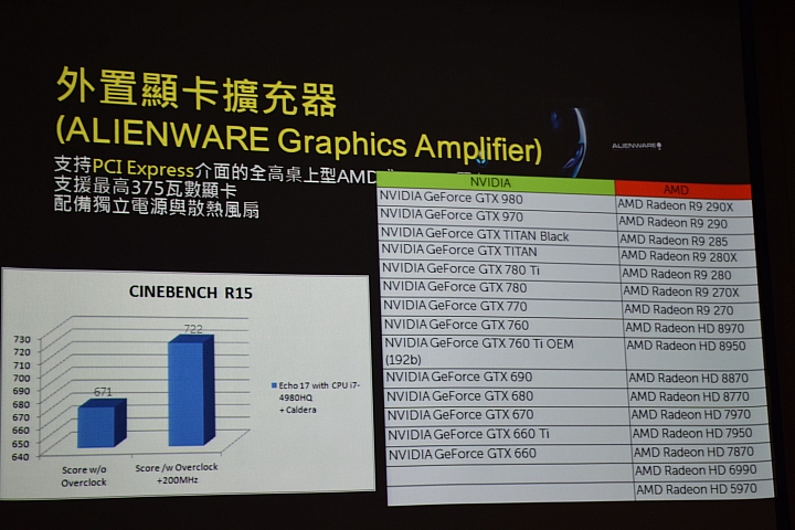 電競筆電 ALIENWARE 強勢返台 DELL ALIENWARE 體驗活動分享
