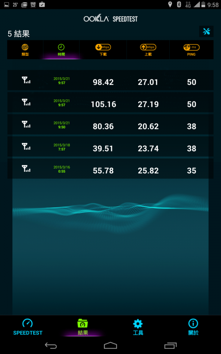 亞太4g發瘋了