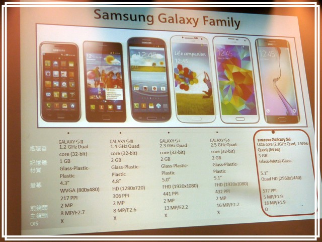 <<超越未來>> Samsung Galaxy S6 << 極盡完美體驗會心得分享>>
