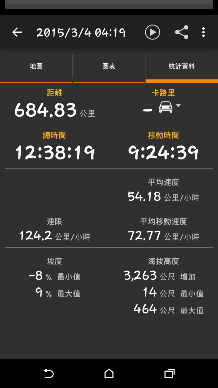 一個人、一部車、一桶油、一口氣、不熄火；環島挑戰