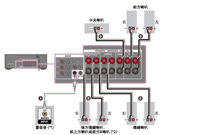 擴大機STR-DH750詢問