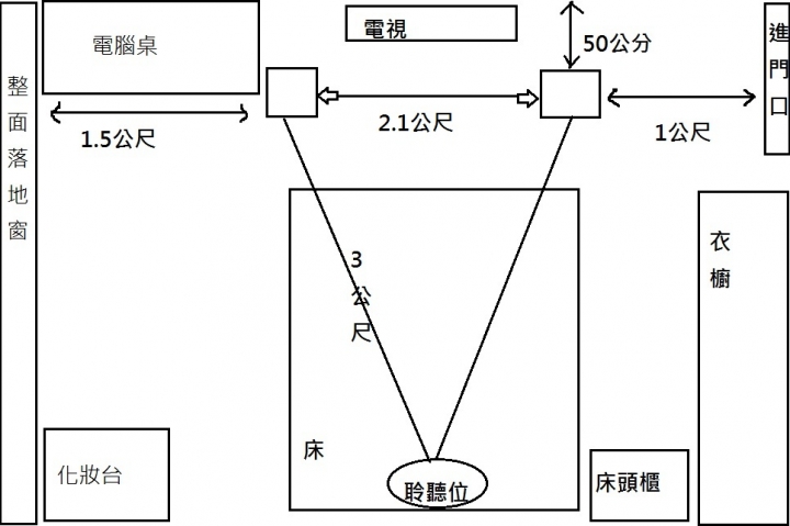 關於改善低頻的問題...