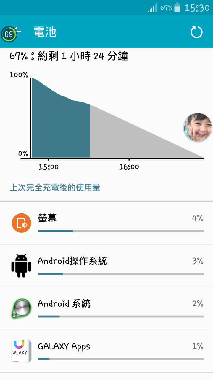 有人的S4軟體更新後也會耗電異常嗎