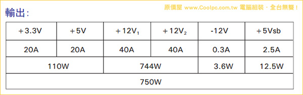 最近想選購新POWER請各位分析