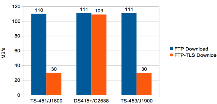 小IT之 Synology DS415+ 開箱