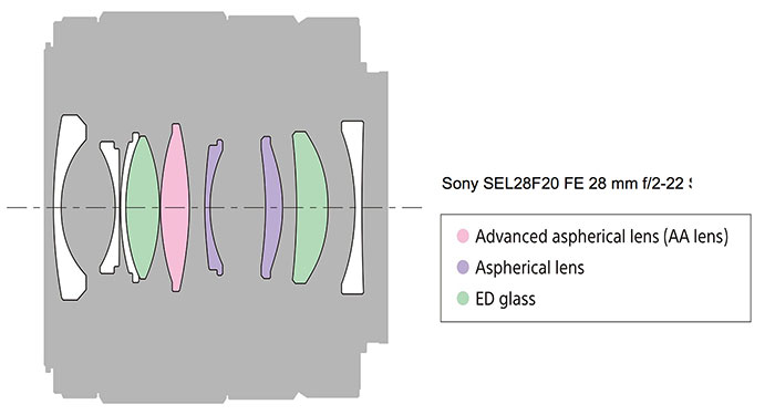 Sony FE 24-240mm... 3月12出貨... (及FE新鏡討論)