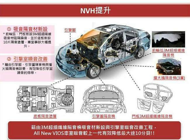 Vios 經典版與雅緻版的隔音 Mobile01