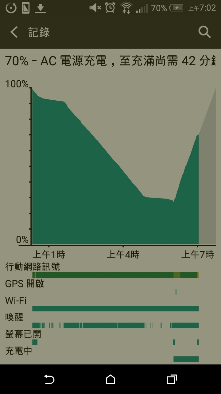 m8掉電跟發熱…