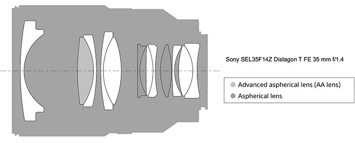Sony FE 24-240mm... 3月12出貨... (及FE新鏡討論)