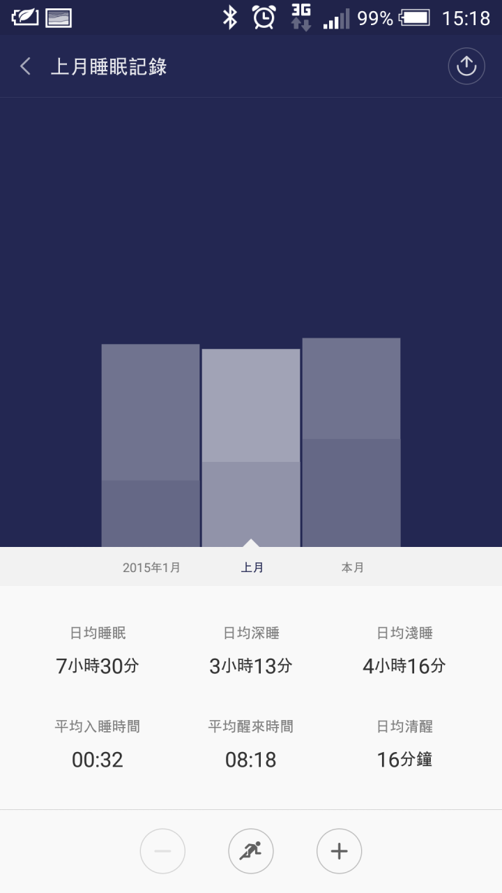 心得] 小米手環三個月使用心得