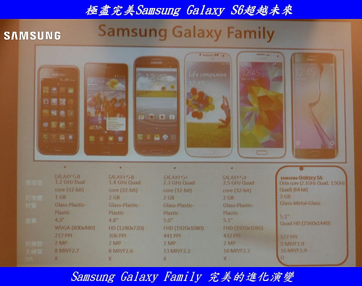 「極盡完美Samsung Galaxy S6超越未來體驗會」 體驗心得文分享