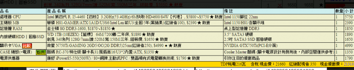 新手自組遊戲機...20K上下...求健診