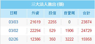 好久沒看到外資這樣買仁寶了...